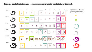  Badanie czytelności znaku, Anna Tyrna,  2009–2010
